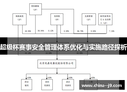 超级杯赛事安全管理体系优化与实施路径探析